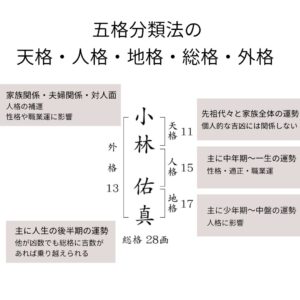 姓名の画数判断が悪い時。「画数直し」でどんなふうに良くするのですか? | 画数先生小林の画数直し!