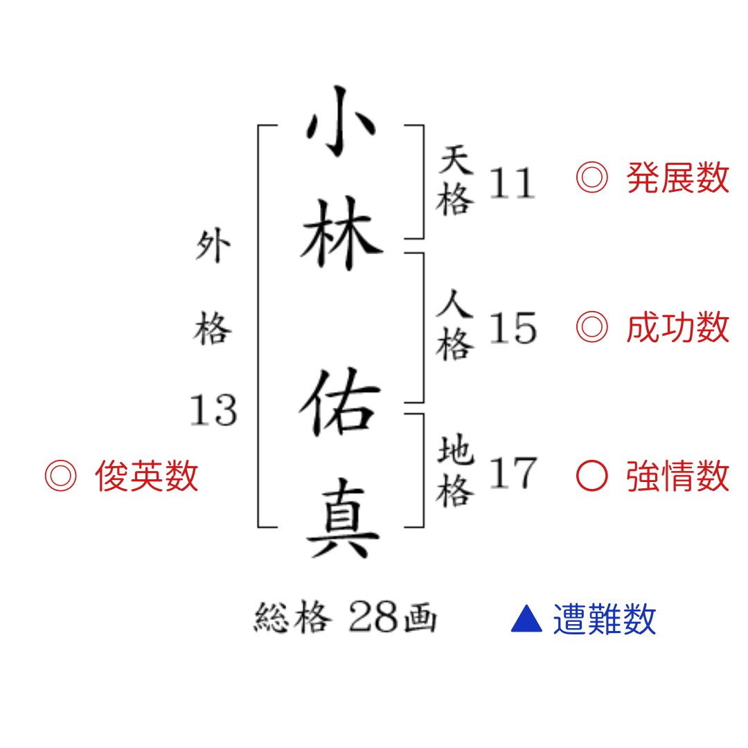 姓名の画数判断が悪い時。「画数直し」でどんなふうに良くするのですか? | 画数先生小林の画数直し!