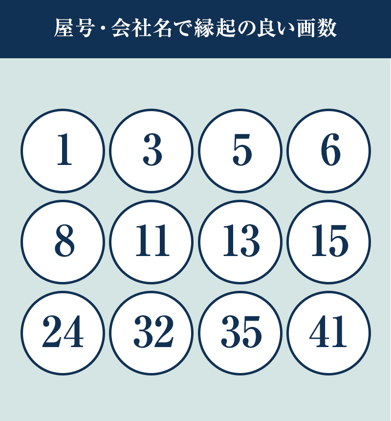 【独立・開業する方必見】屋号や会社名にもある!?画数の善し悪し | 画数先生小林の画数直し!