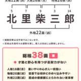 日本近代医学の父！北里柴三郎さんの画数診断＆開運印影づくり