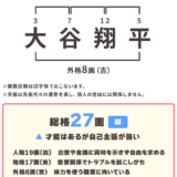 二刀流のメジャーリーガー！大谷翔平さんの画数診断＆開運印影づくり