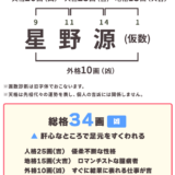 人気ドラマ『逃げ恥』で大ブレイク！星野源さんの画数診断＆開運印影づくり