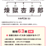 人気マンガ＆アニメ『鬼滅の刃』より！煉獄杏寿郎さんの画数診断＆開運印影づくり